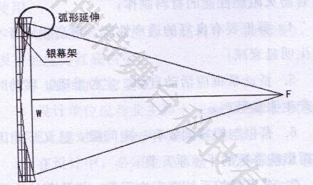 電影銀幕示意圖.jpg